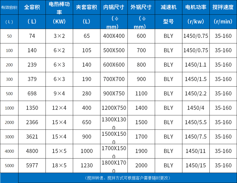 卧式电机搅拌釜参数