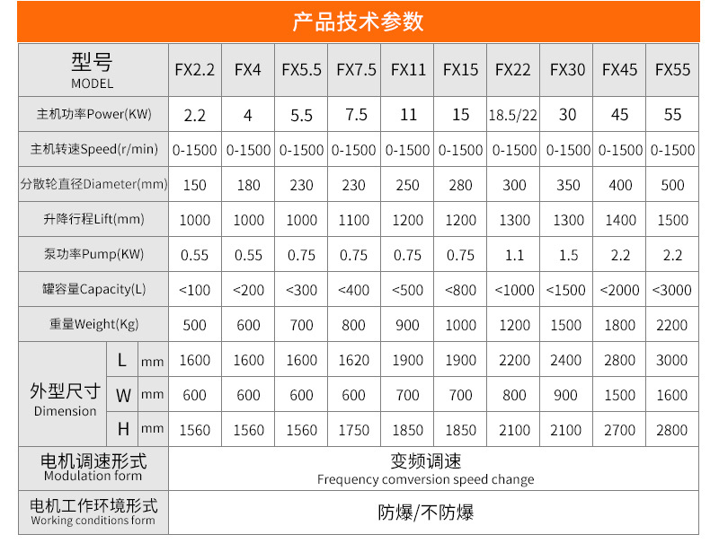 高速分散机技术参数