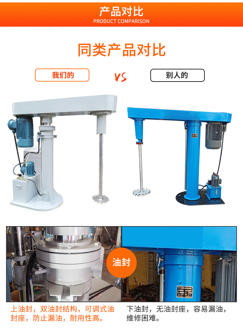 高速分散机对比