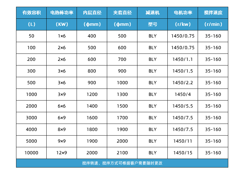 电加热反应釜参数